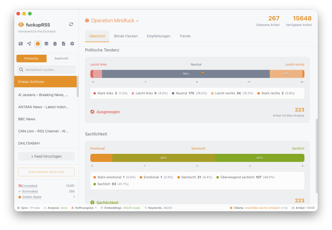 Sephiroth-Übersicht: Politische Tendenz und Sachlichkeitsscore der Artikel einer Kategorie
