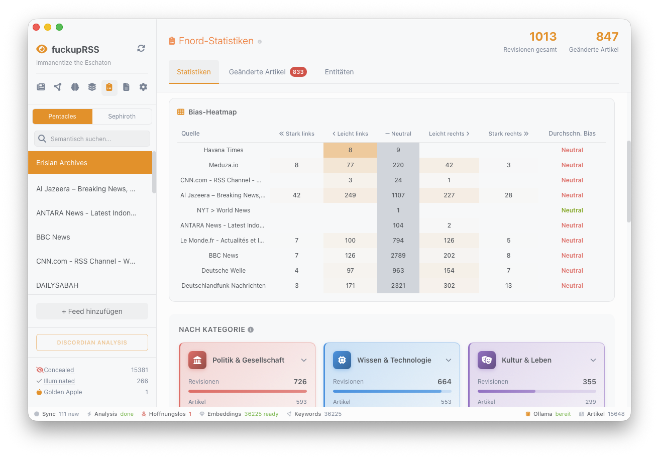 Feed-Statistiken: Artikel-Counts je Quelle, Zeitraum und Kategorie