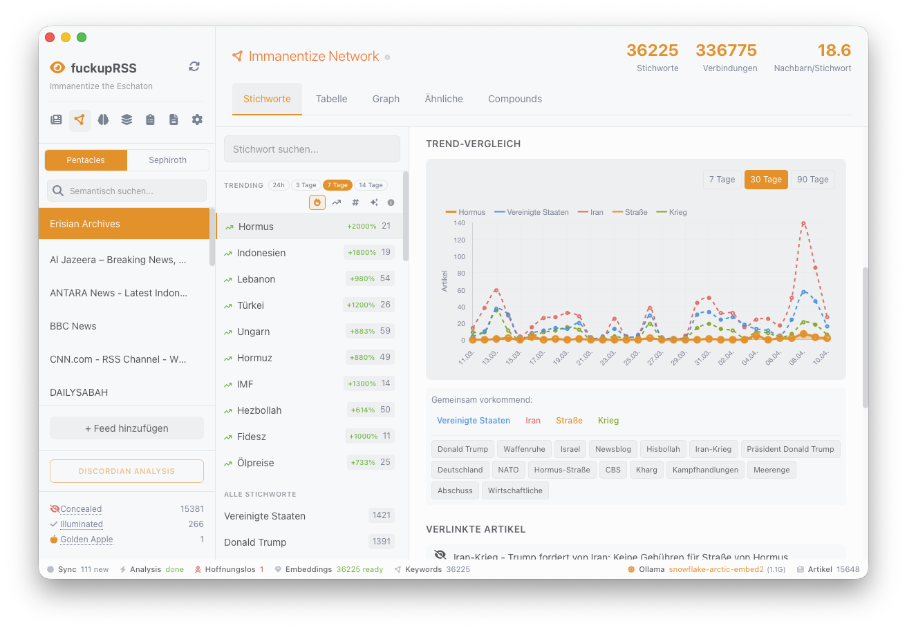 Immanentize Network: Trending-Verlauf und Keyword-Netzwerk mit verwandten Begriffen