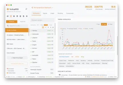 Ein RSS-Reader mit lokaler KI-Pipeline
