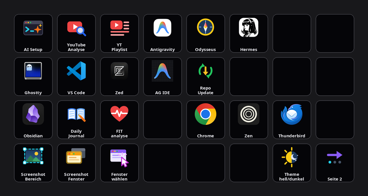 Stream Deck XL, Page 0: vier Reihen — KI-Läufe, Entwicklung, Wissen + Web, Screenshots + System — mit farbigen Flat-Icons und App-Logos
